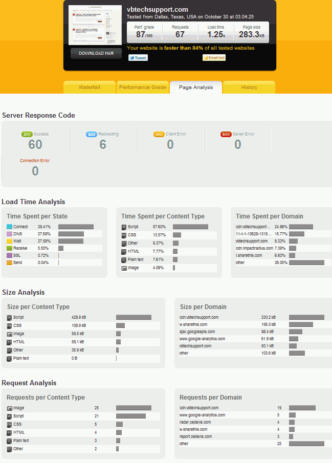 pingdom_fullpagetest_vbtech_301011_03