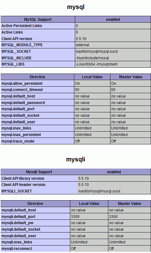 MySQL 5.5.10 installed on WHM Cpanel MySQL 5.5.10 installed on WHM Cpanel