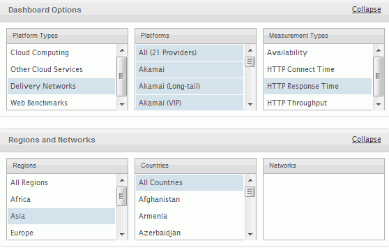 Cedexis CDN Radar Asia Cedexis CDN Radar Asia
