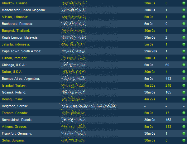 DNS latency and response time tests for centminmod.com on DNS Made Easy IP Anycast based network