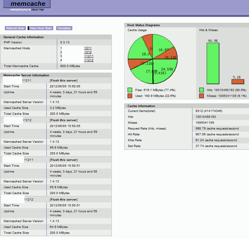 vB Optimise Pro saving 10 billion cache hits per month vB Optimise Pro saving 10 billion cache hits per month
