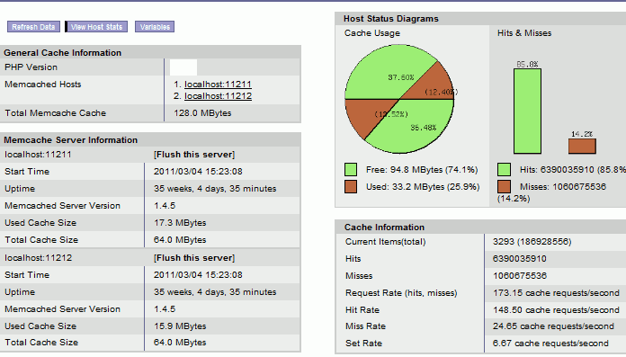 vBclient #2 vB datastore cache via memcached