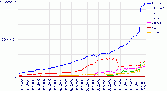  - activewebsites_rank