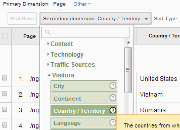 Secondary Dimension in Google Analytics